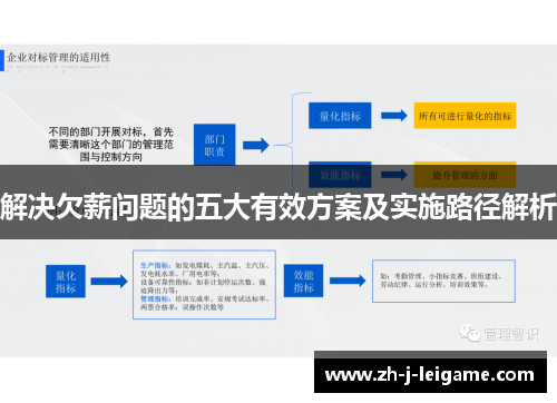 解决欠薪问题的五大有效方案及实施路径解析