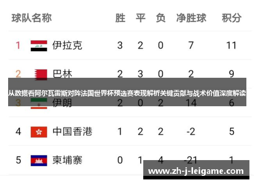 从数据看阿尔瓦雷斯对阵法国世界杯预选赛表现解析关键贡献与战术价值深度解读 从数据看阿尔瓦雷斯对阵法国世界杯预选赛表现解析关键贡献与战术价值深度解读
