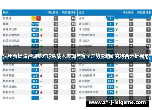 法甲赛场阵容调整对球队战术表现与赛季走势影响研究综合分析视角